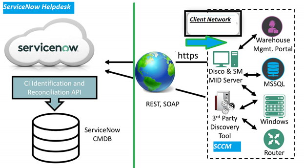Identification and Reconciliation Rule in ServiceNow