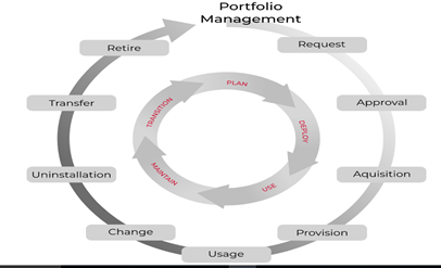 Software Asset Management Servicenow – SAM-Pro