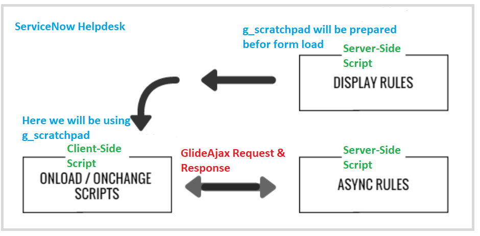g_scratchpad in servicenow - servicenowwithrunjay.com