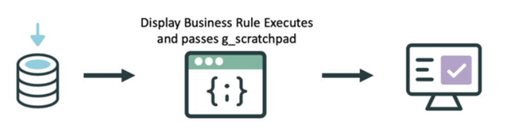 Display Business Rules -  servicenowwithrunjay.com