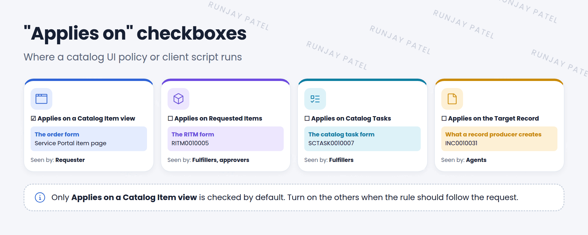 The four Applies on checkboxes and where each one runs. Applies on a Catalog Item view: the order form the user fills in, such as the Service Portal item page. Applies on Requested Items: the RITM form, like RITM0010005, seen by fulfillers and approvers. Applies on Catalog Tasks: the SCTASK form a fulfiller works on. Applies on the Target Record: the record a record producer creates, such as an incident.