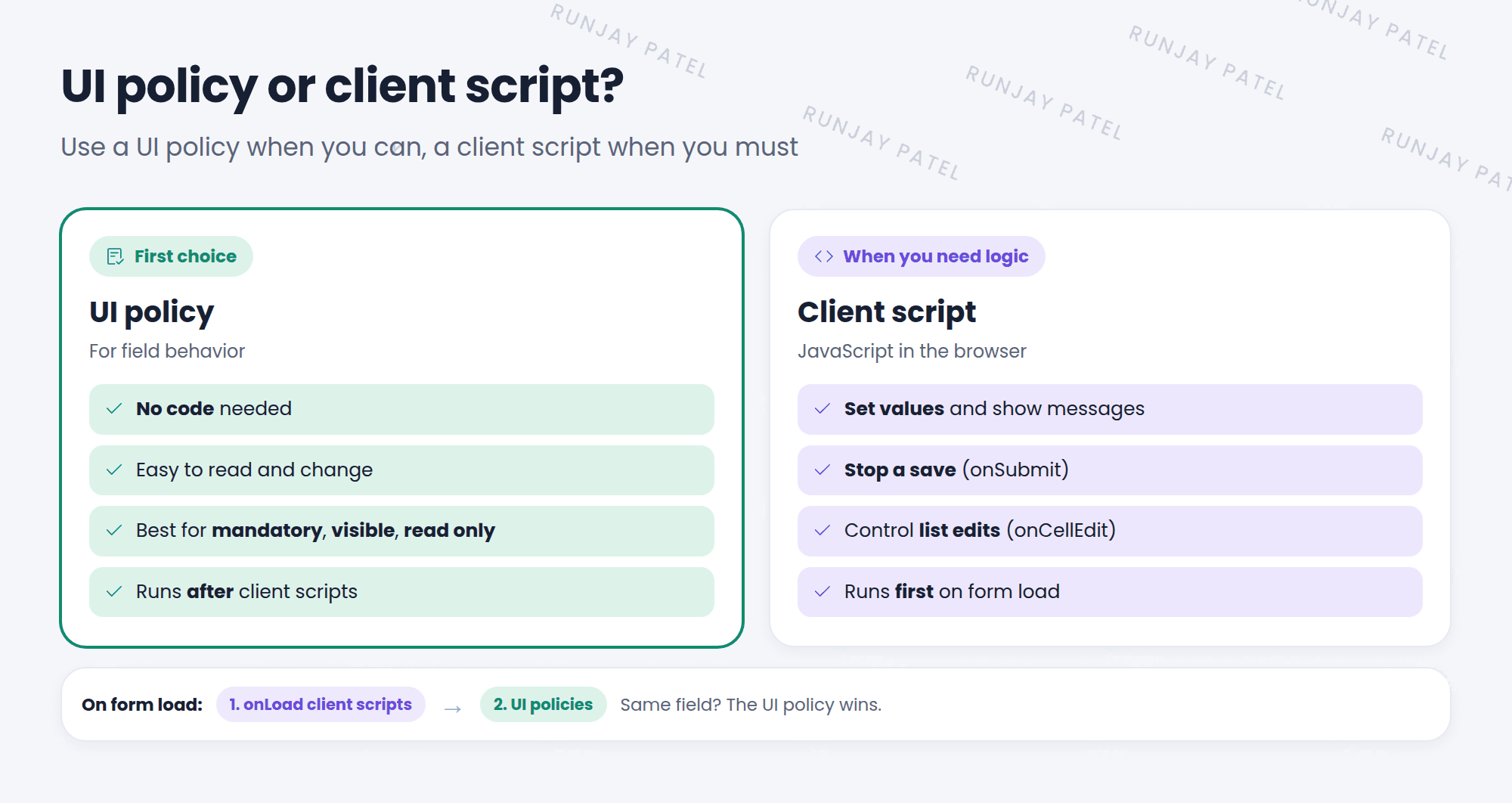 Client script compared with UI policy. UI policy: no code needed, easy to read, great for mandatory, visible, and read only, and runs after client scripts. Client script: needs JavaScript, can set values, show messages, stop a save, and handle list edits. Below, the order on form load: first onLoad client scripts, then UI policies, so the UI policy wins if both change the same field.