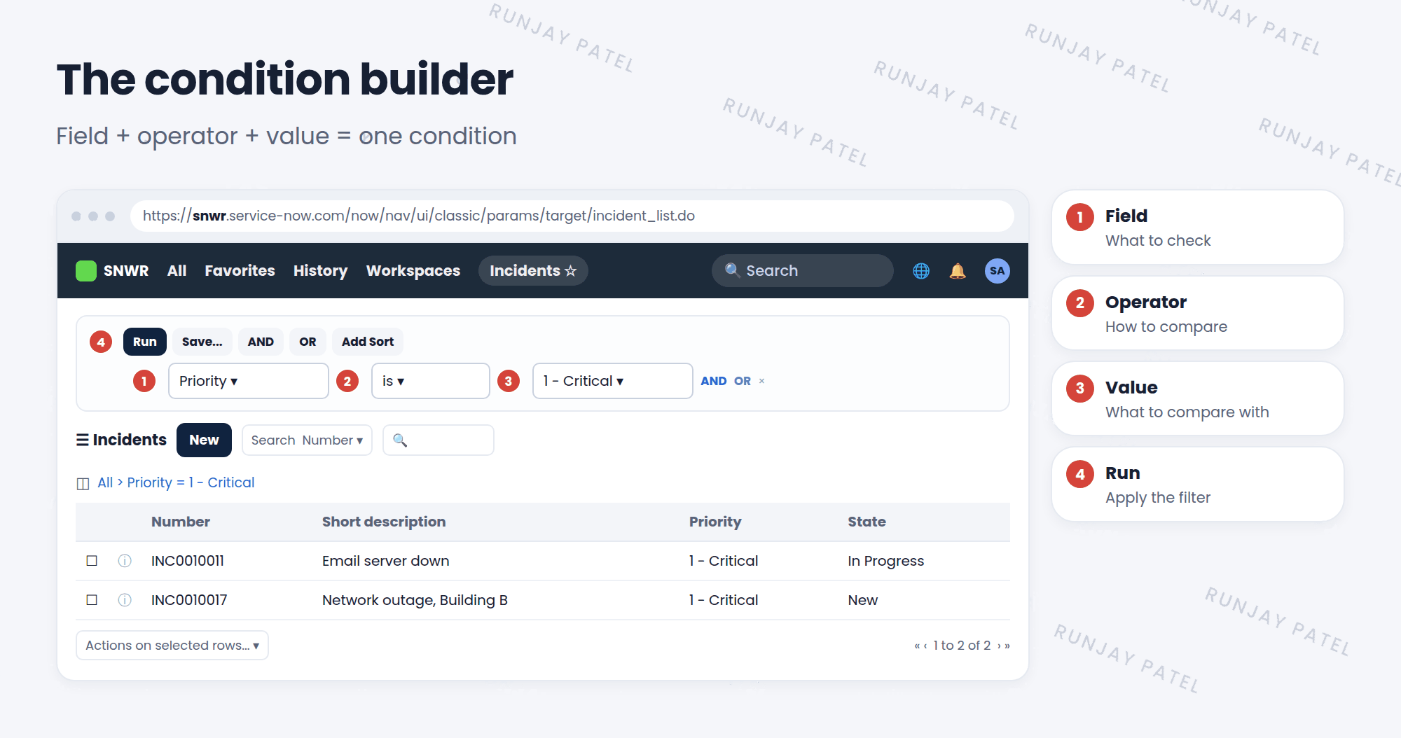 The condition builder open above the Incident list. One condition row reads: field Priority, operator is, value 1 - Critical. Labels explain that the field is what to check, the operator is how to compare, and the value is what to compare with. Buttons show Run, Save, AND, OR, and Add Sort.