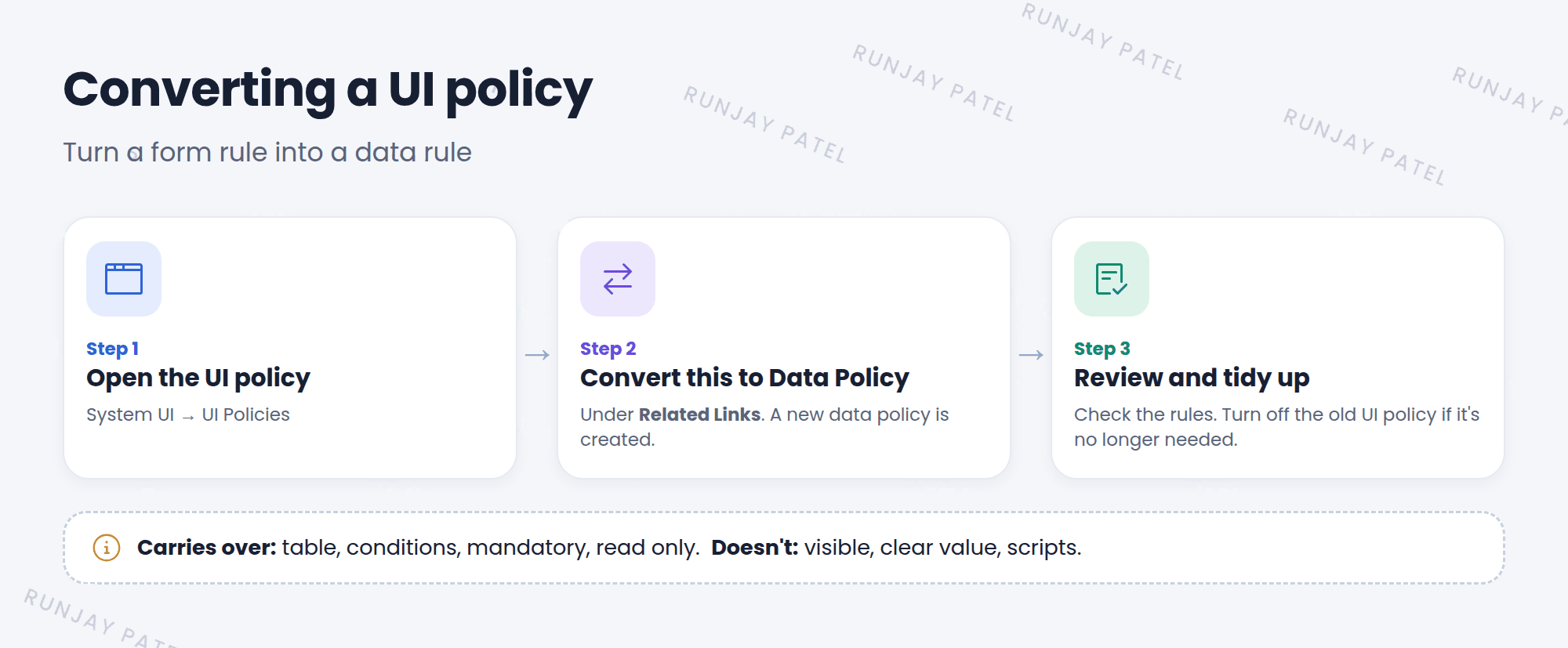 Three steps to convert a UI policy into a data policy. Step 1: open the UI policy. Step 2: under Related Links, click Convert this to Data Policy. Step 3: review the new data policy and its rules, then decide whether to keep or turn off the original UI policy. Mandatory and read only actions carry over. Visible, clear value, and scripts don't.