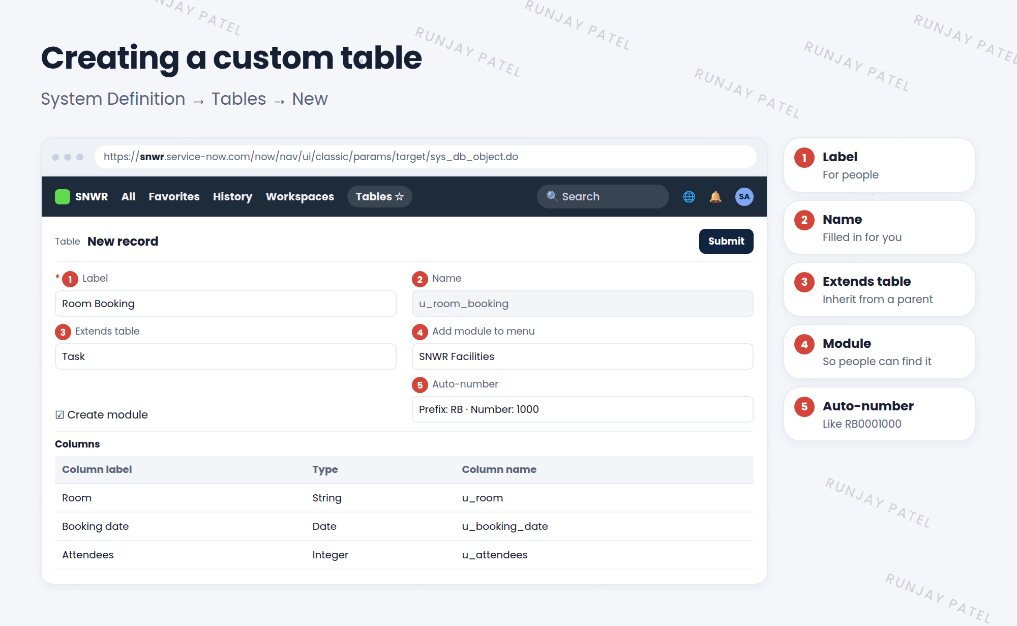 A new table form. 1: Label, Room Booking. 2: Name, filled in automatically as u_room_booking. 3: Extends table, Task, so it inherits task fields. 4: Create module, checked, and Add module to menu, SNWR Facilities. 5: Auto-number, with prefix RB and number 1000. A Columns related list shows the new fields: Room, Booking date, and Attendees. After Submit, ServiceNow creates the table, its fields, a module, and roles.