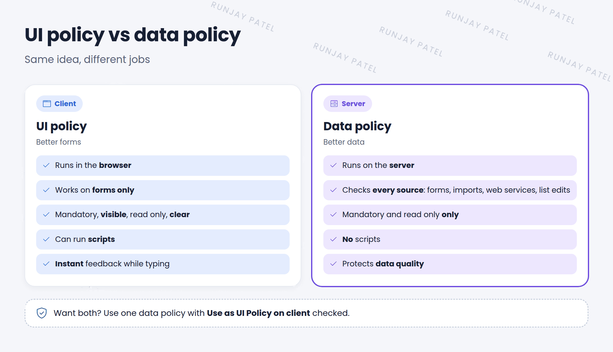 UI policy compared with data policy. UI policy: runs on the client, in the browser. Works only on forms. Can set mandatory, visible, read only, and clear value. Can run scripts. Gives instant feedback while the user types. Data policy: runs on the server. Checks data from every source, including forms, imports, web services, and list edits. Can set mandatory and read only only. No scripts. Protects data quality.