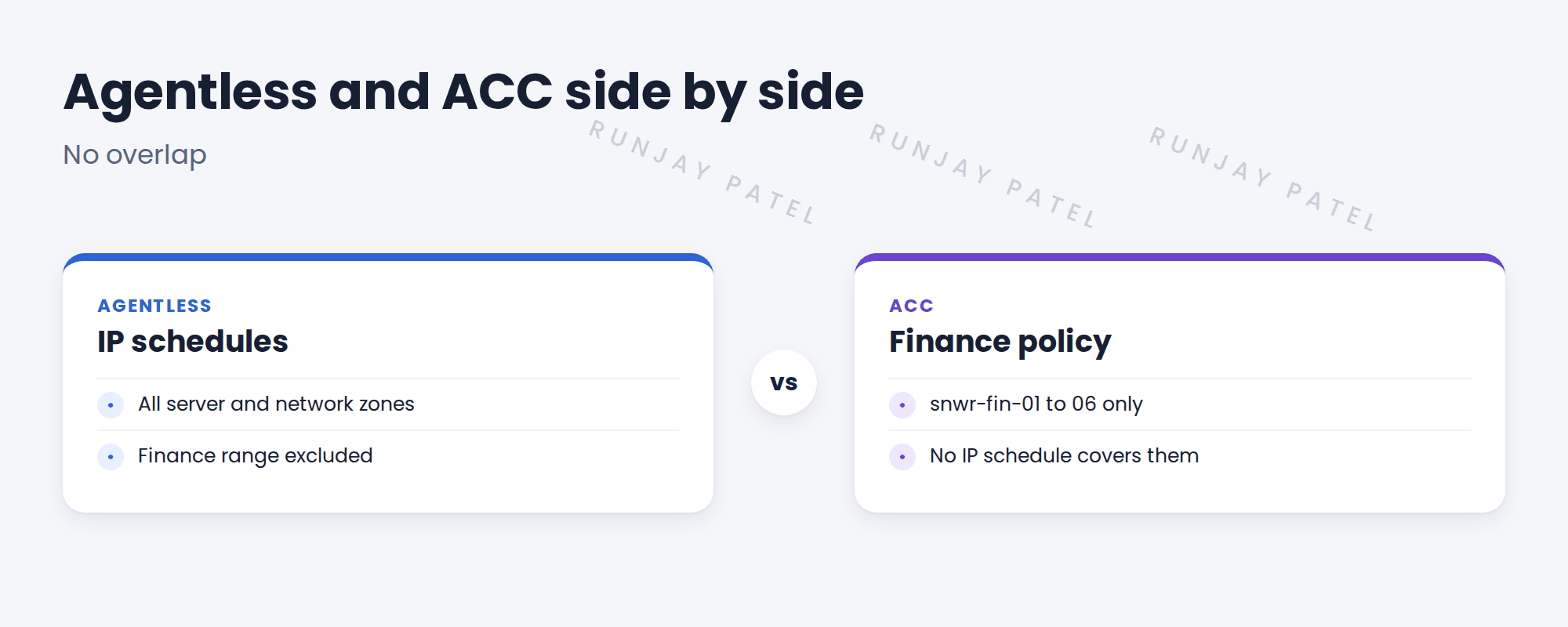 Compare coverage by each method.