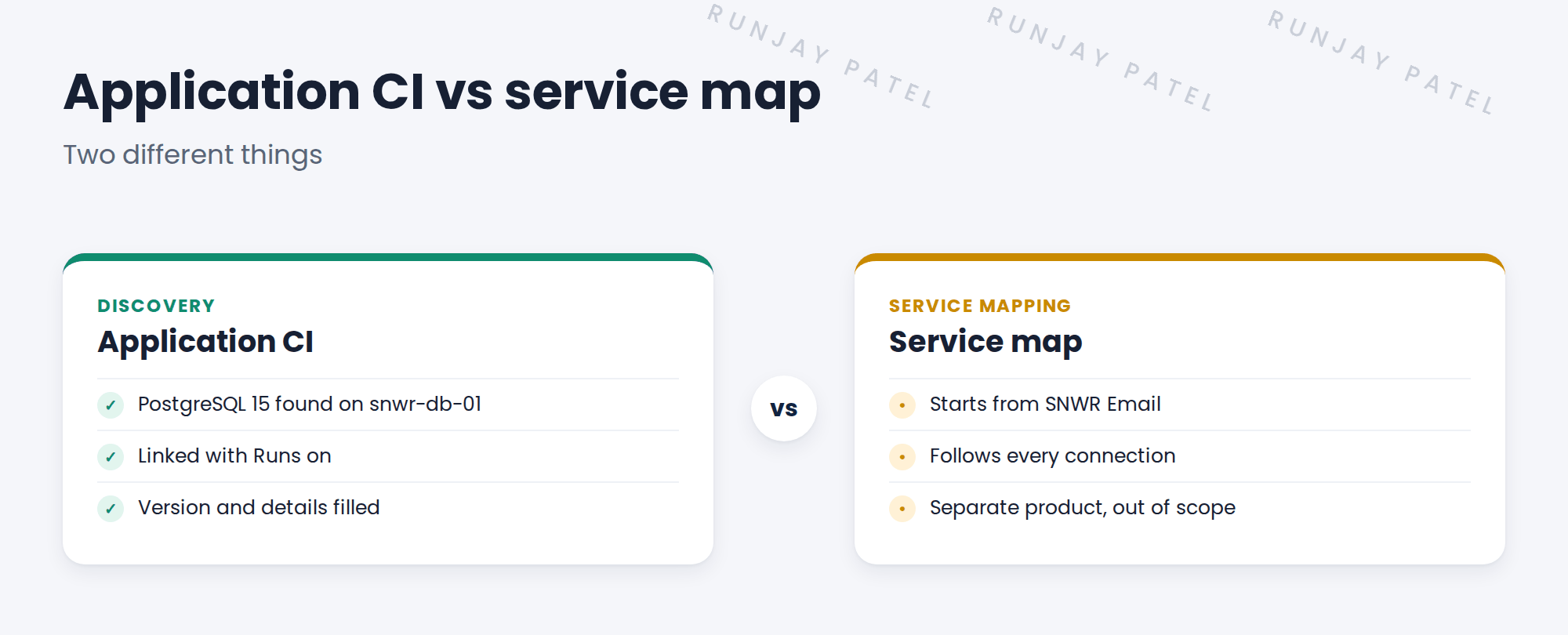 Compare application CI and service map.