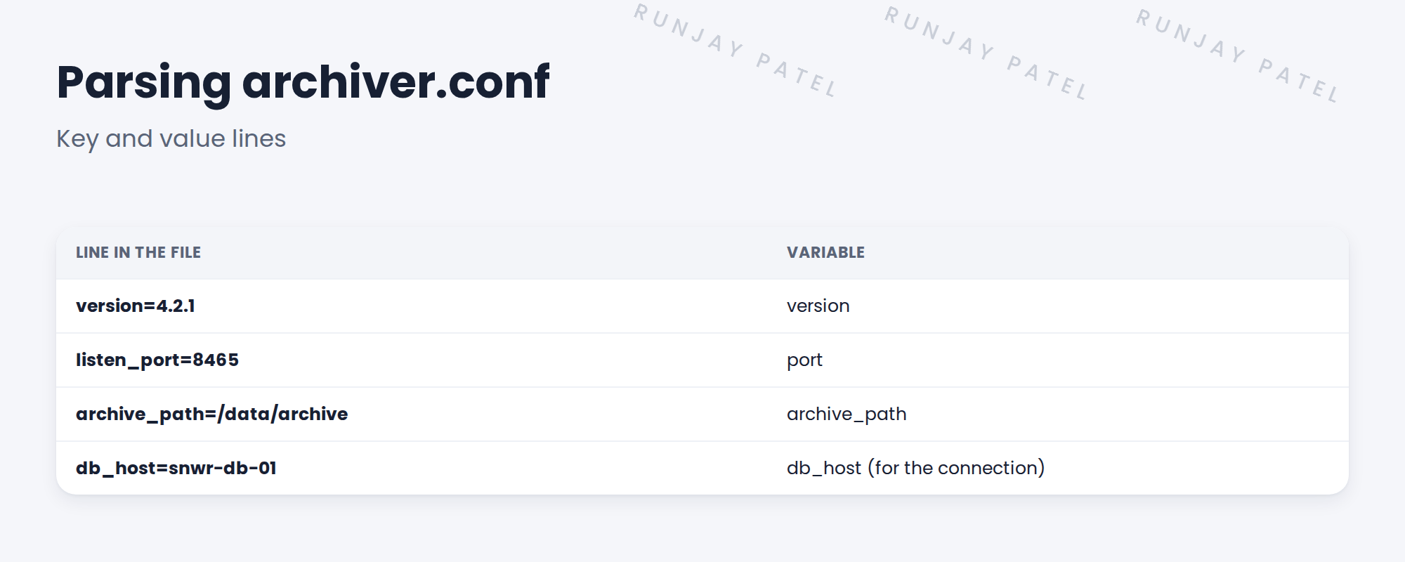 Table of config lines and values.