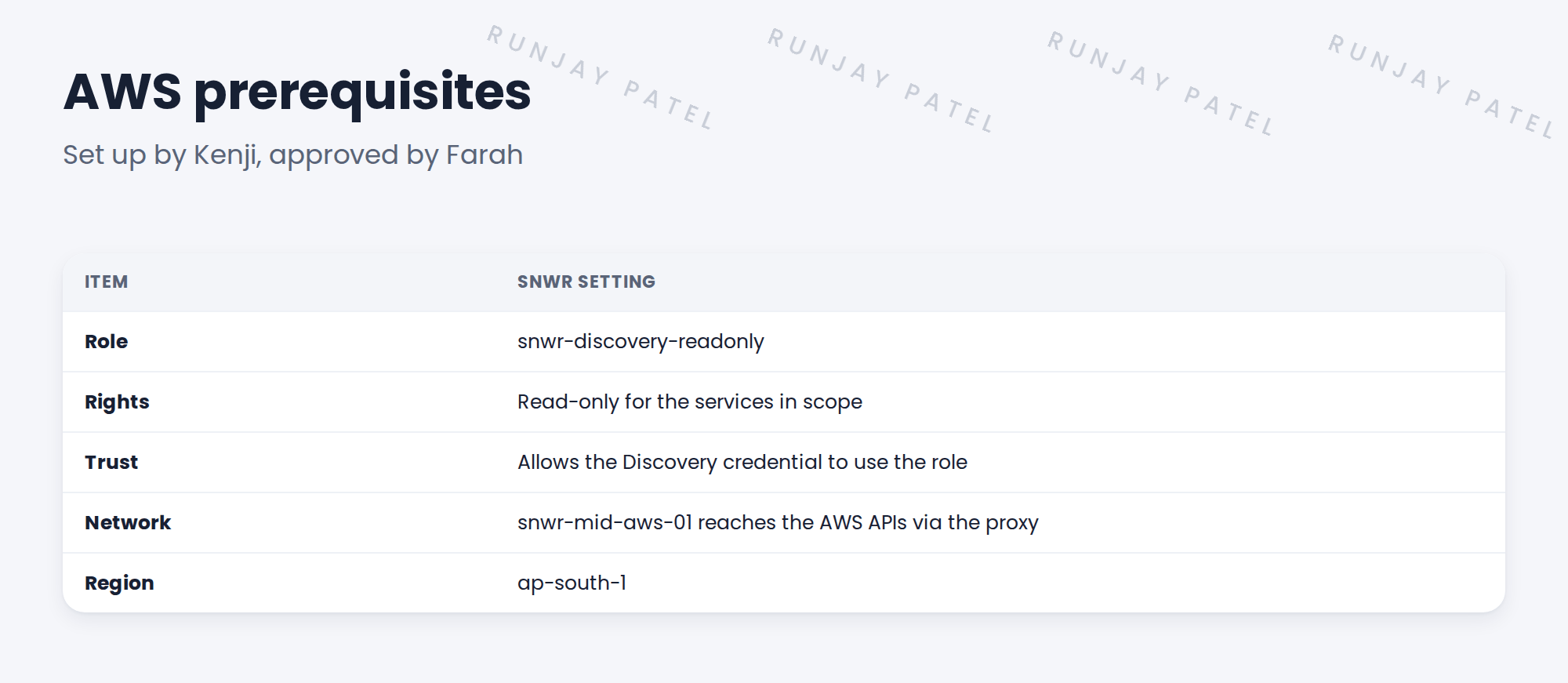 Table of AWS prerequisites.