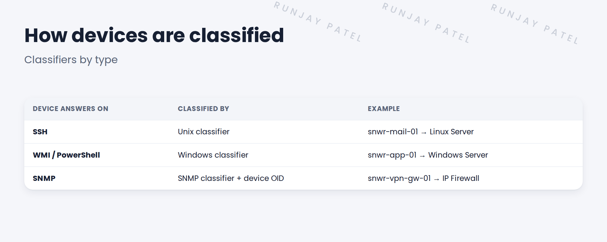 Table of classifier types.