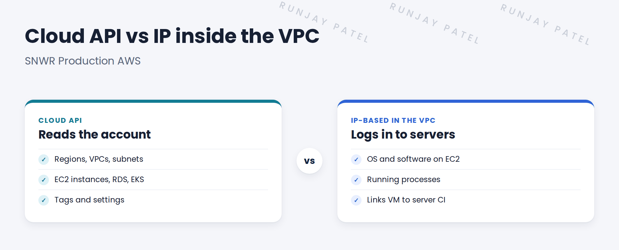 Compare Cloud API and IP-based discovery in AWS.