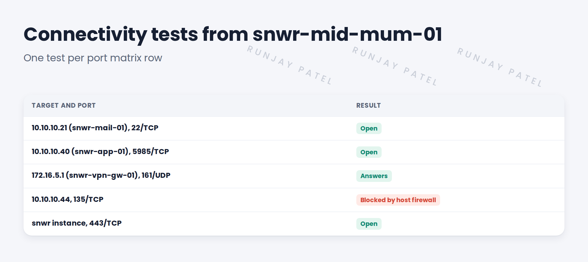 Table of connectivity tests.