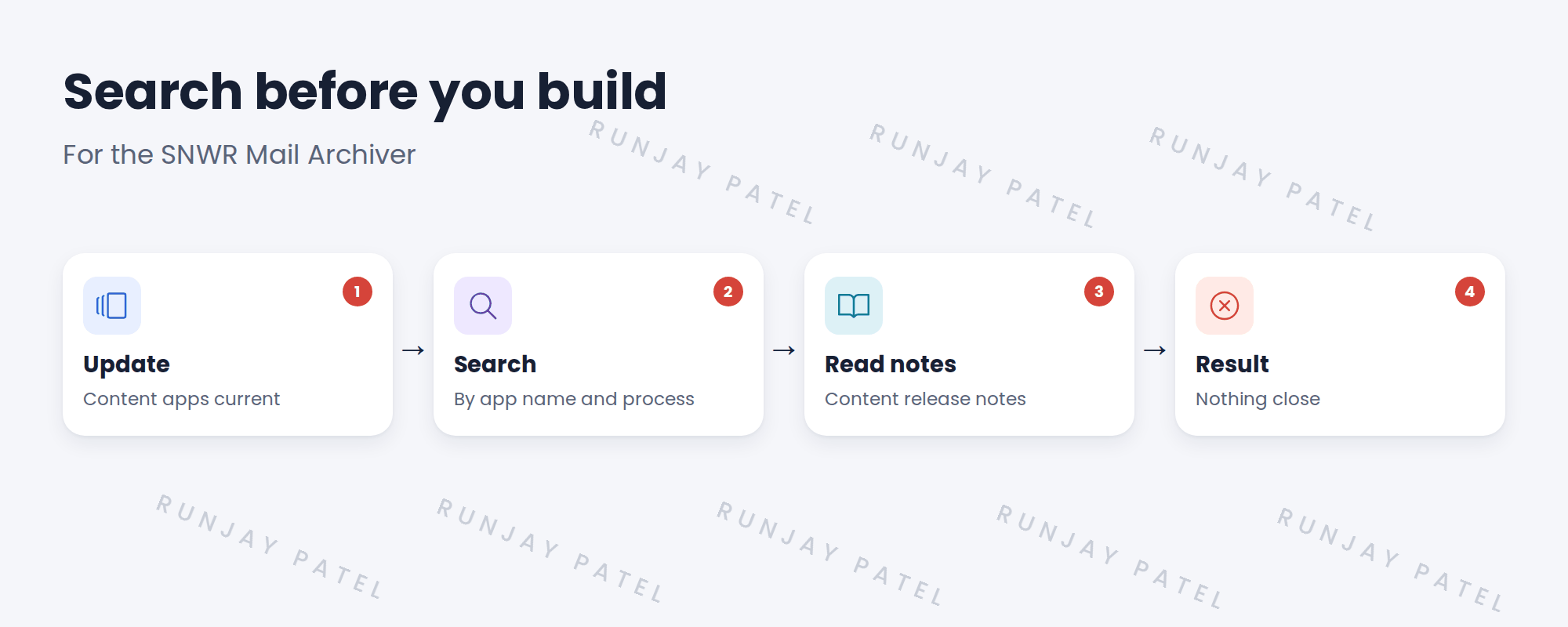 Flow of the content search.