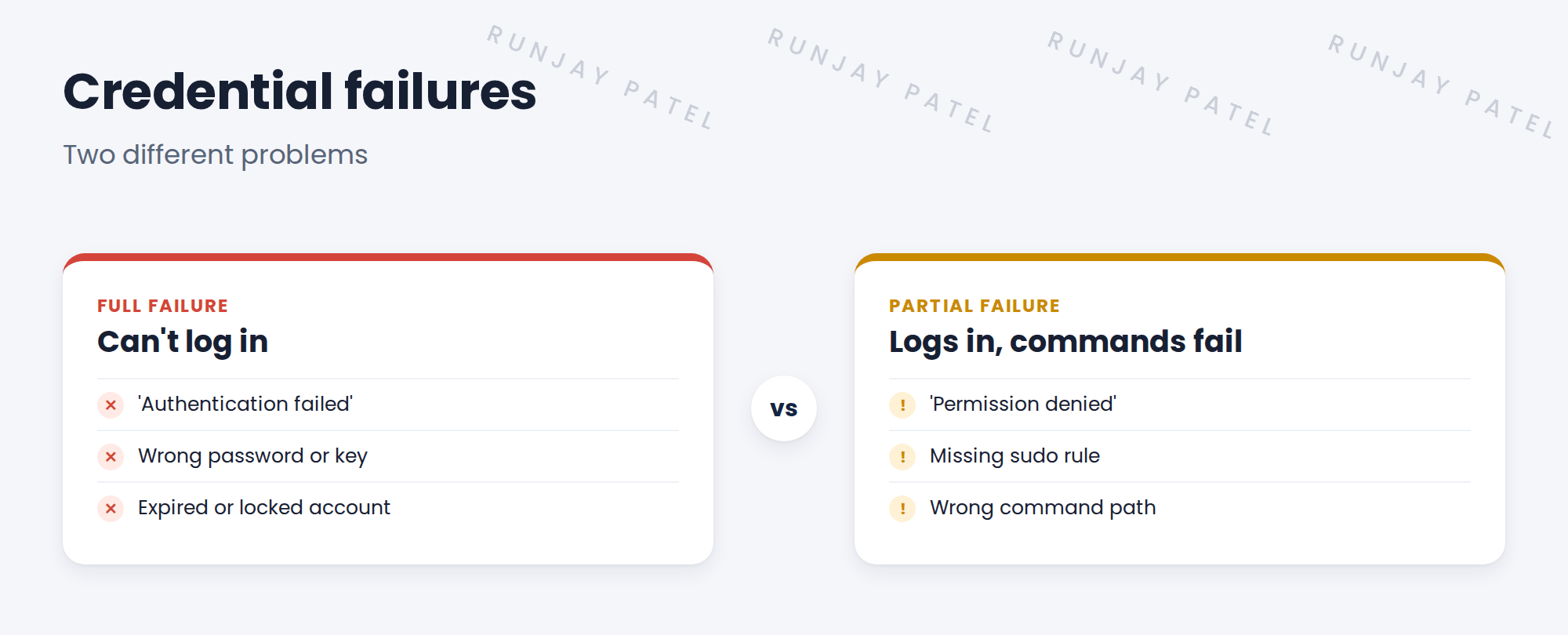 Compare full and partial failures.