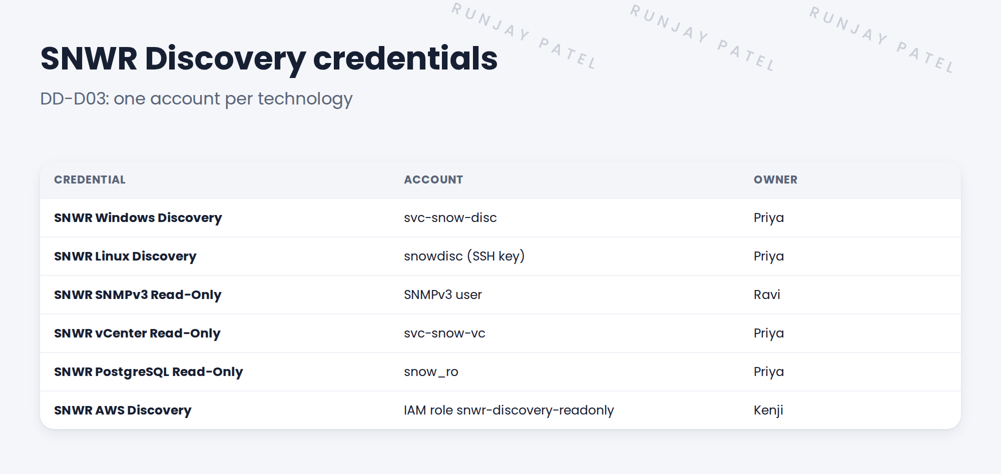 Table of credentials, account and owner.
