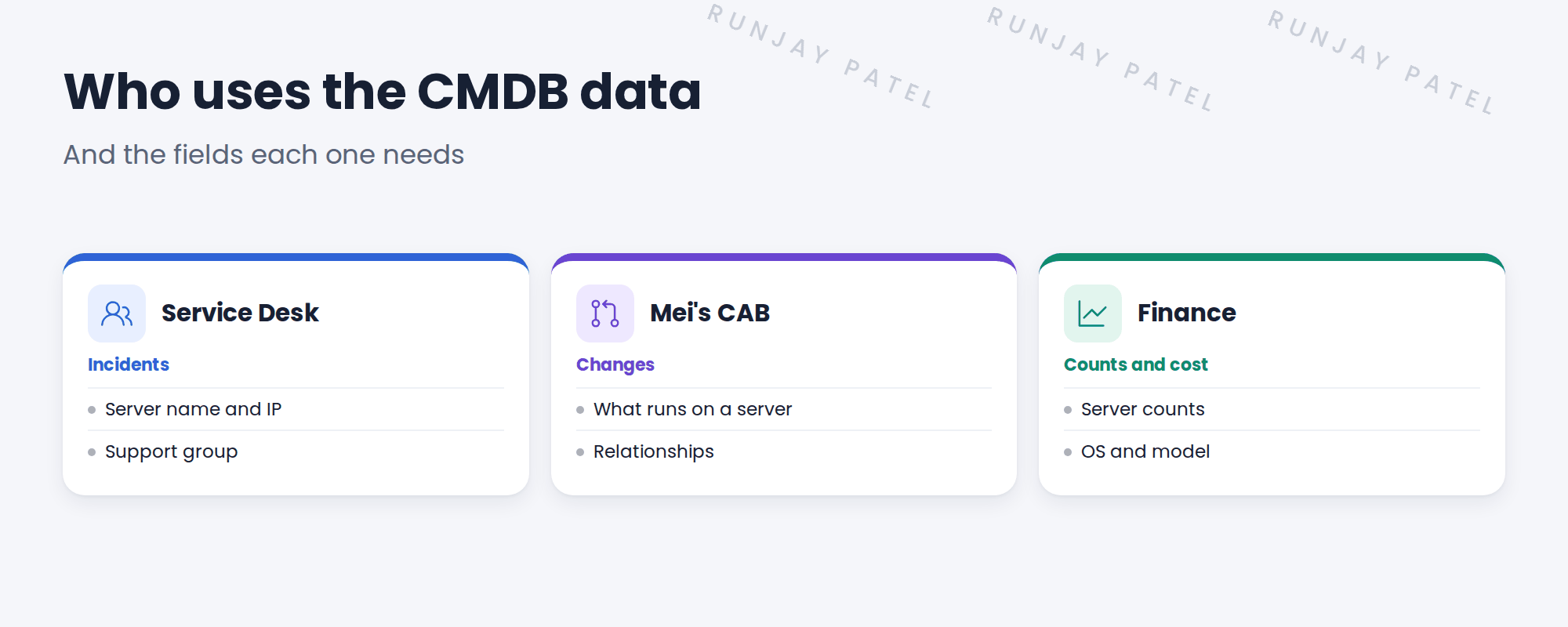 Cards: Service Desk, change, finance.