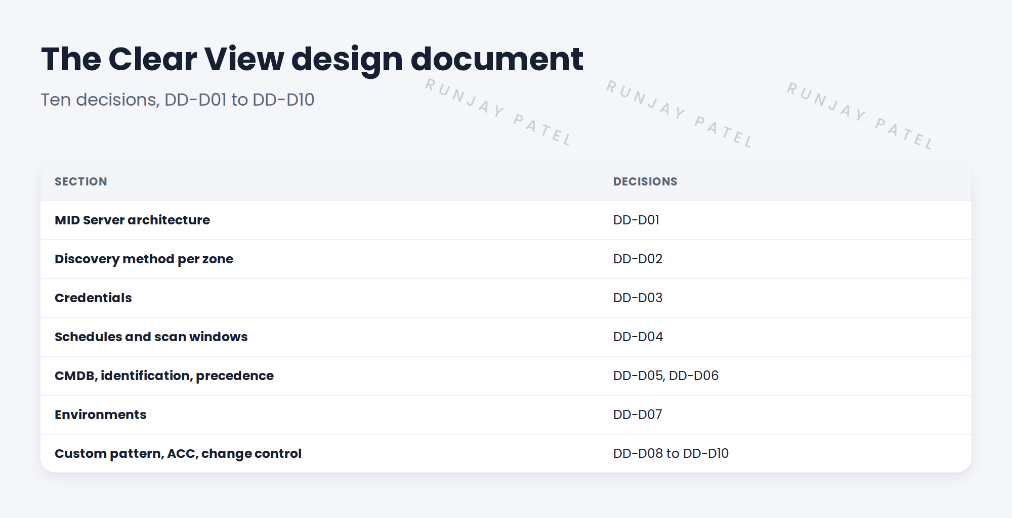 Table of design document sections and decision IDs.