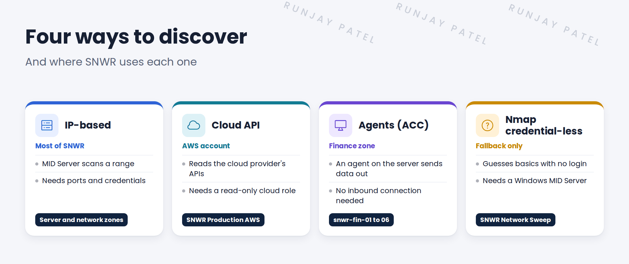 Four cards: IP-based, Cloud API, ACC, Nmap credential-less.