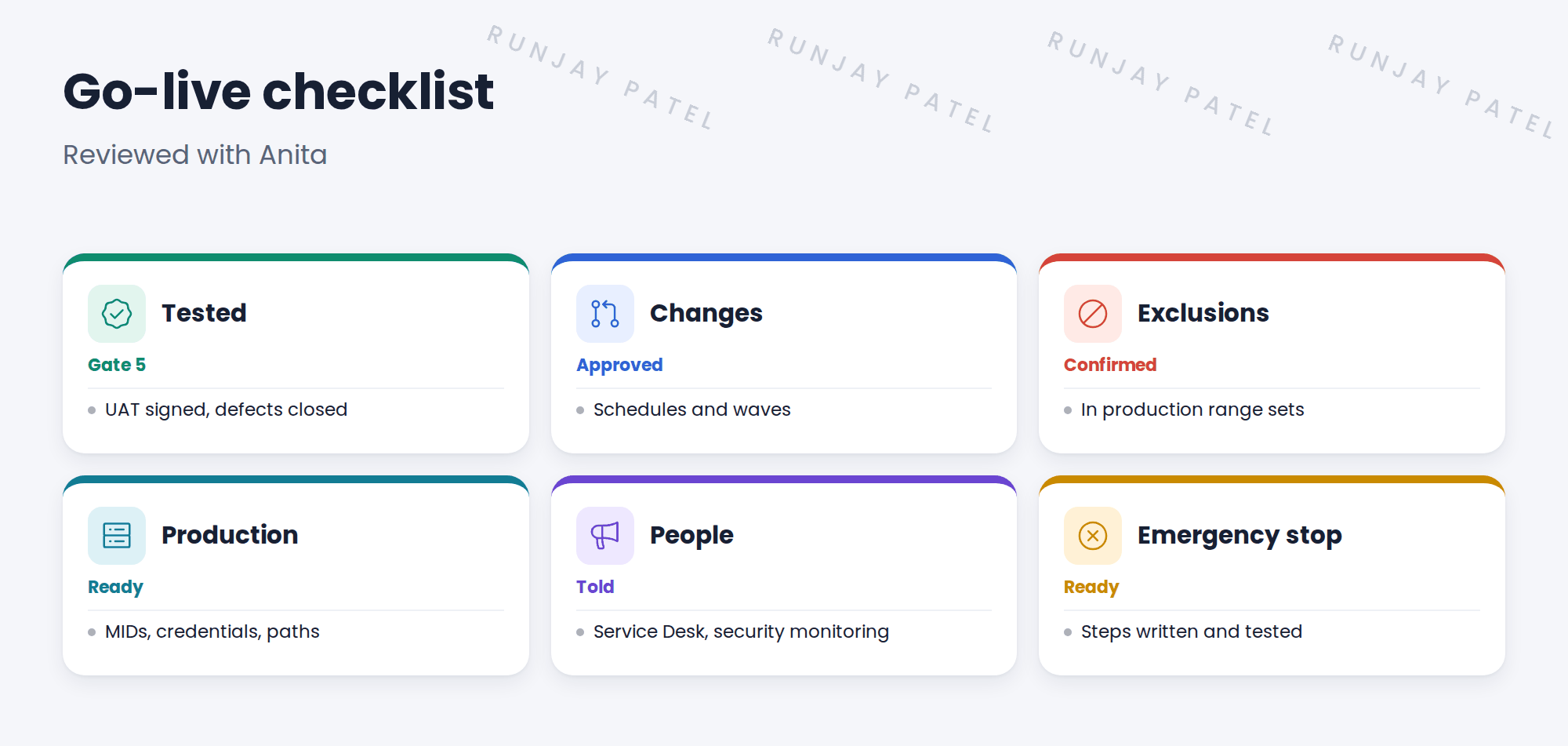 Checklist cards.