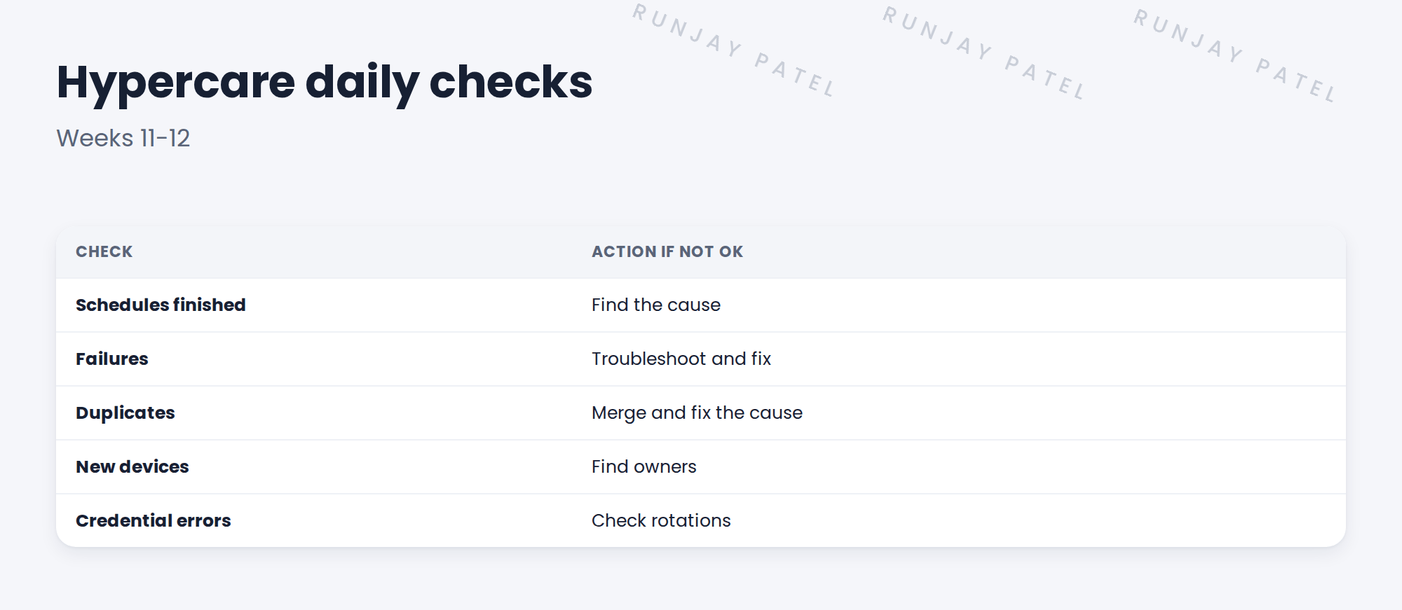 Table of daily hypercare checks.