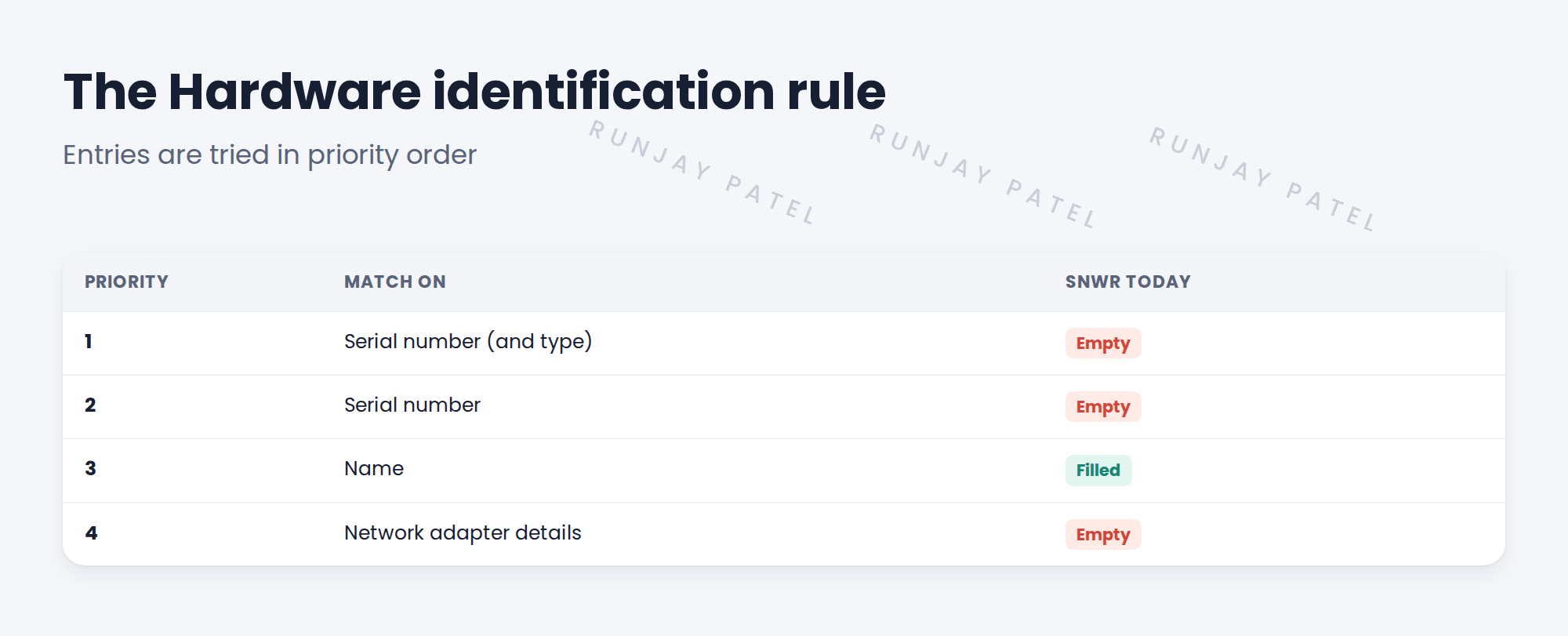 Table of Hardware rule entries in priority order.