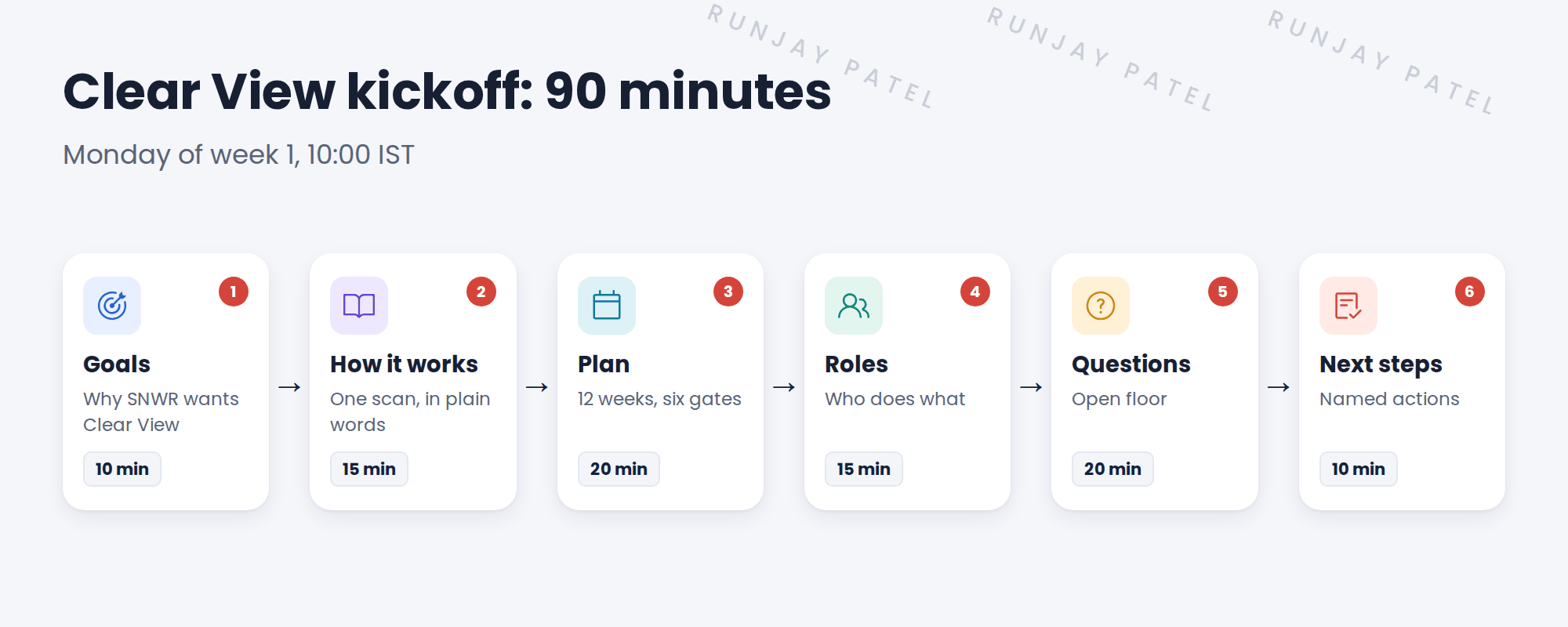 Six agenda items with minutes.