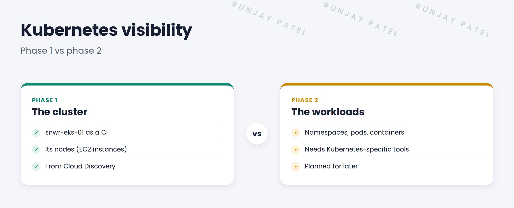 Compare cluster-level and workload-level visibility.