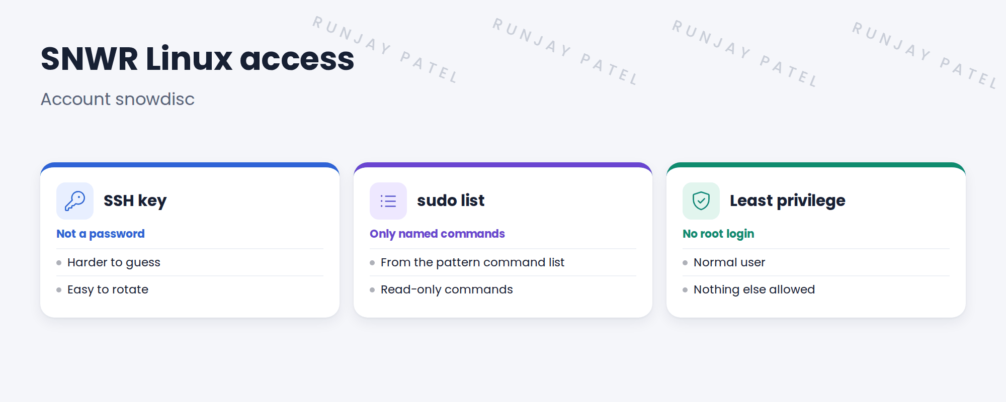 Cards: SSH key, sudo list, least privilege.