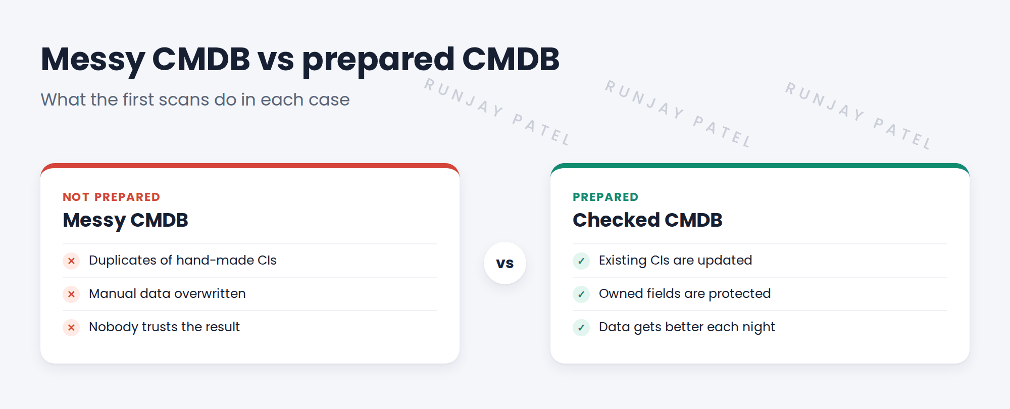 Compare messy CMDB outcome vs prepared CMDB outcome.