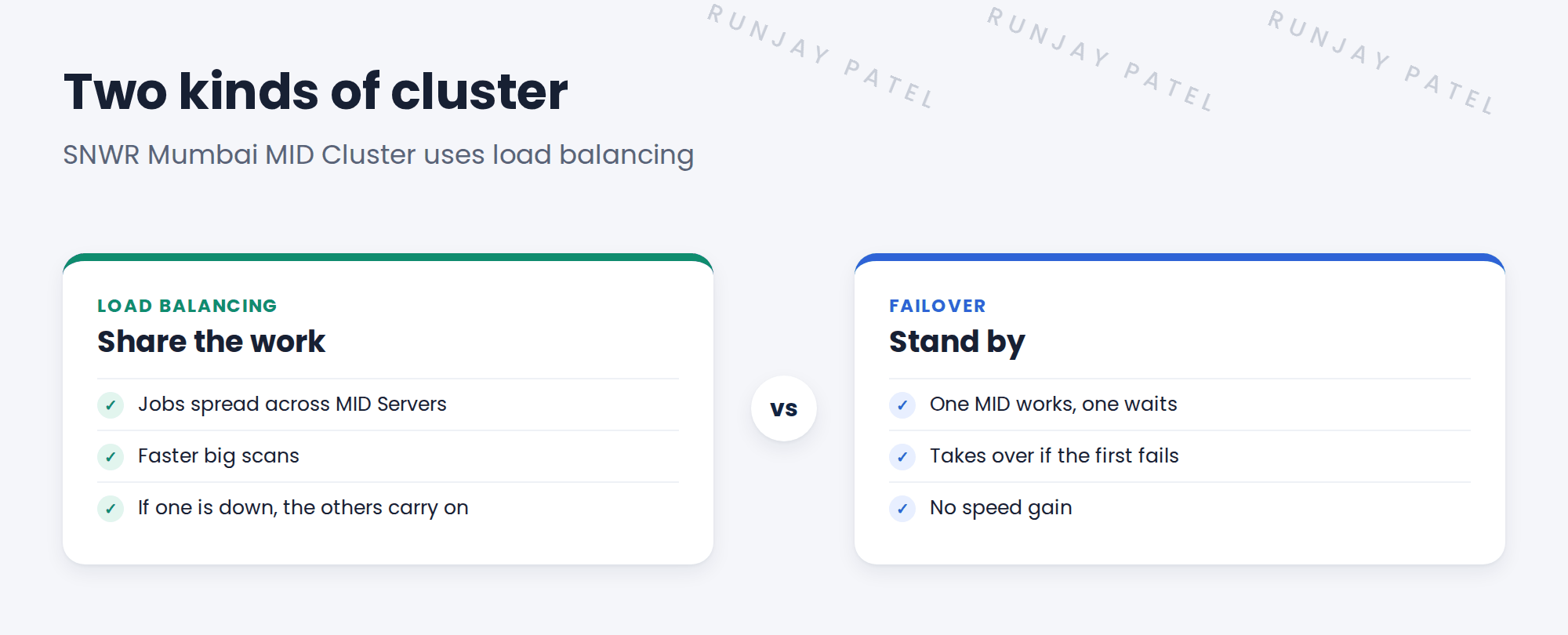 Compare load balancing and failover clusters.