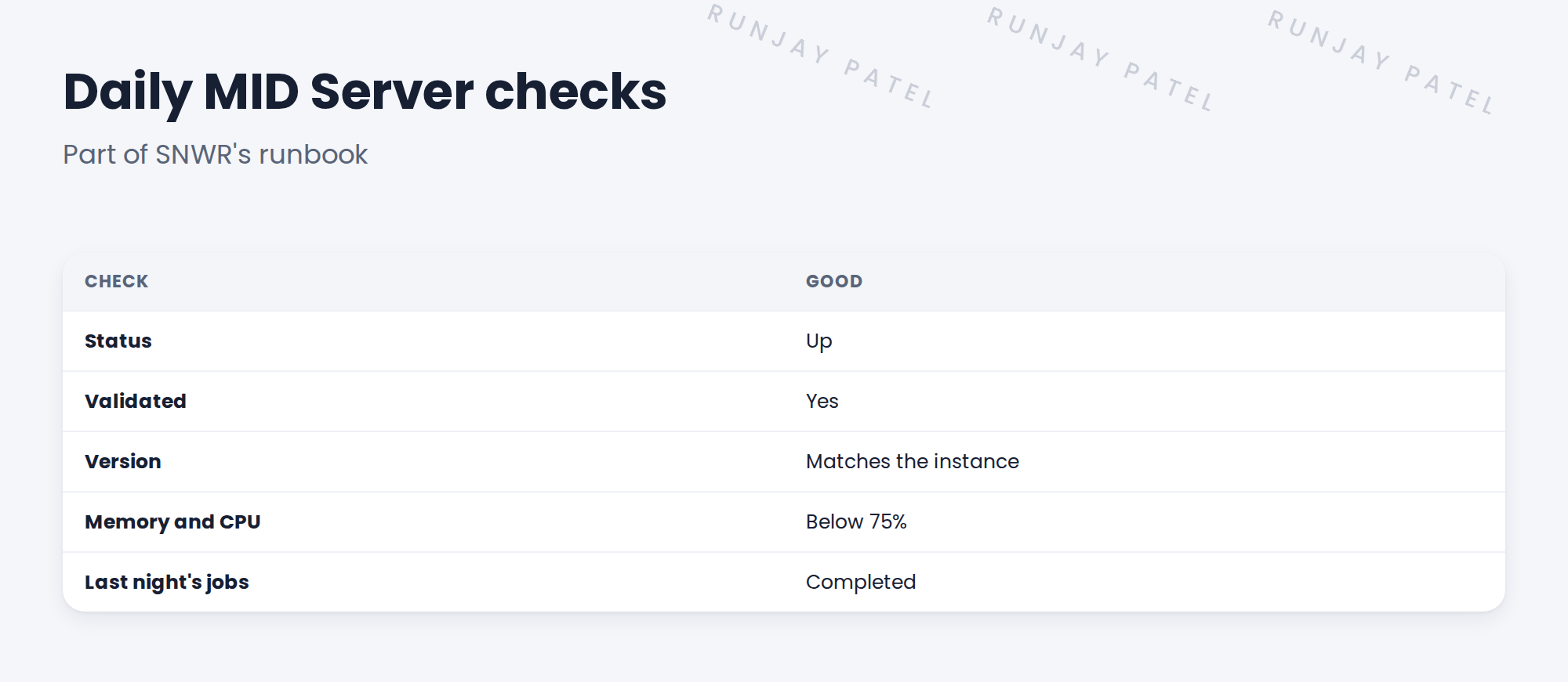 Table of daily MID checks.