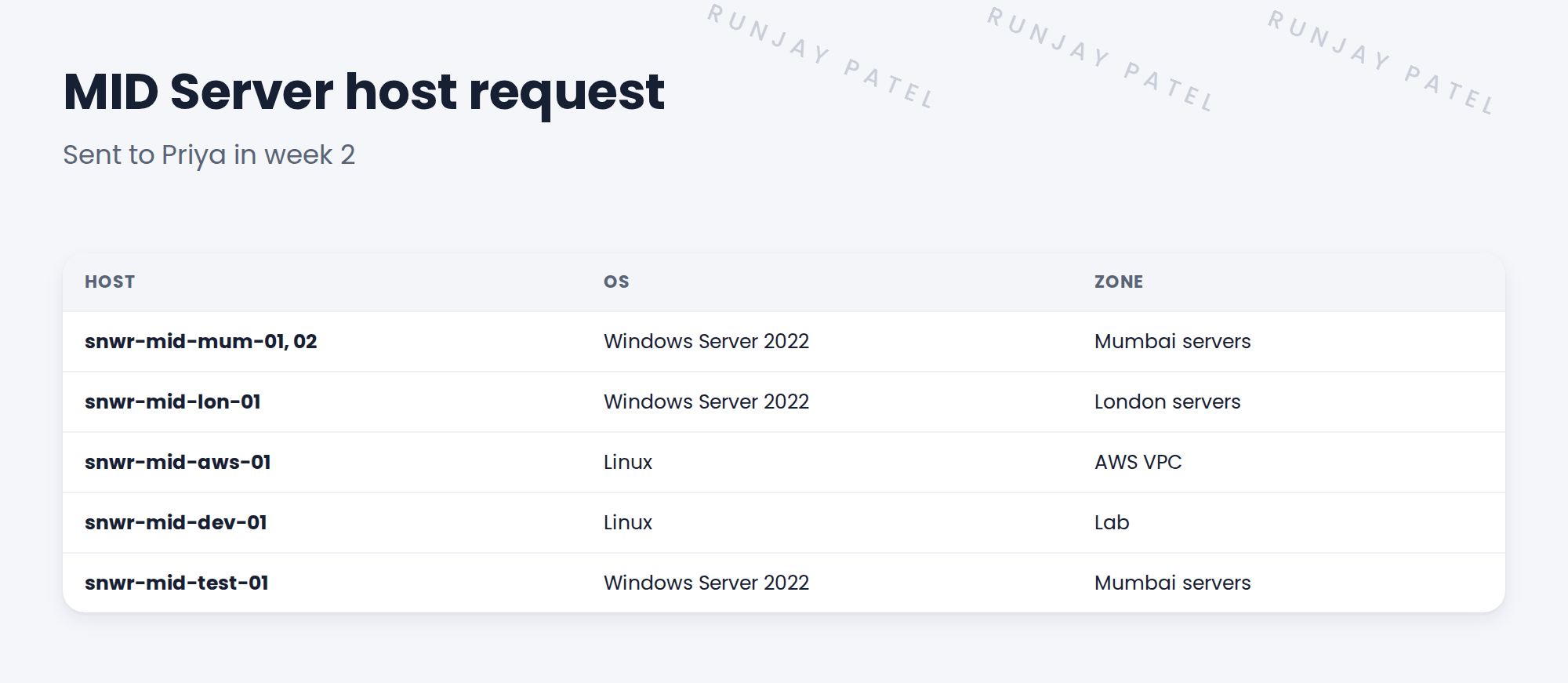 Table of requested MID Server hosts.