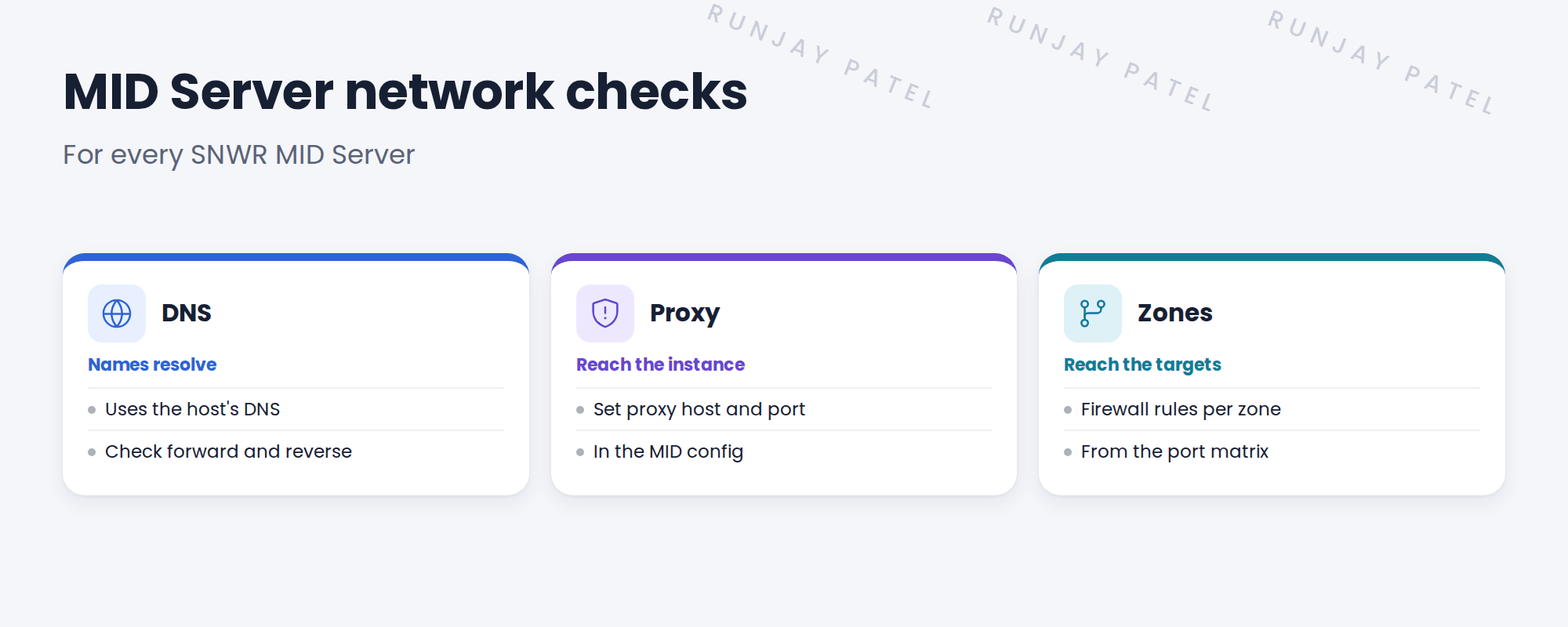Cards: DNS, proxy, zones.