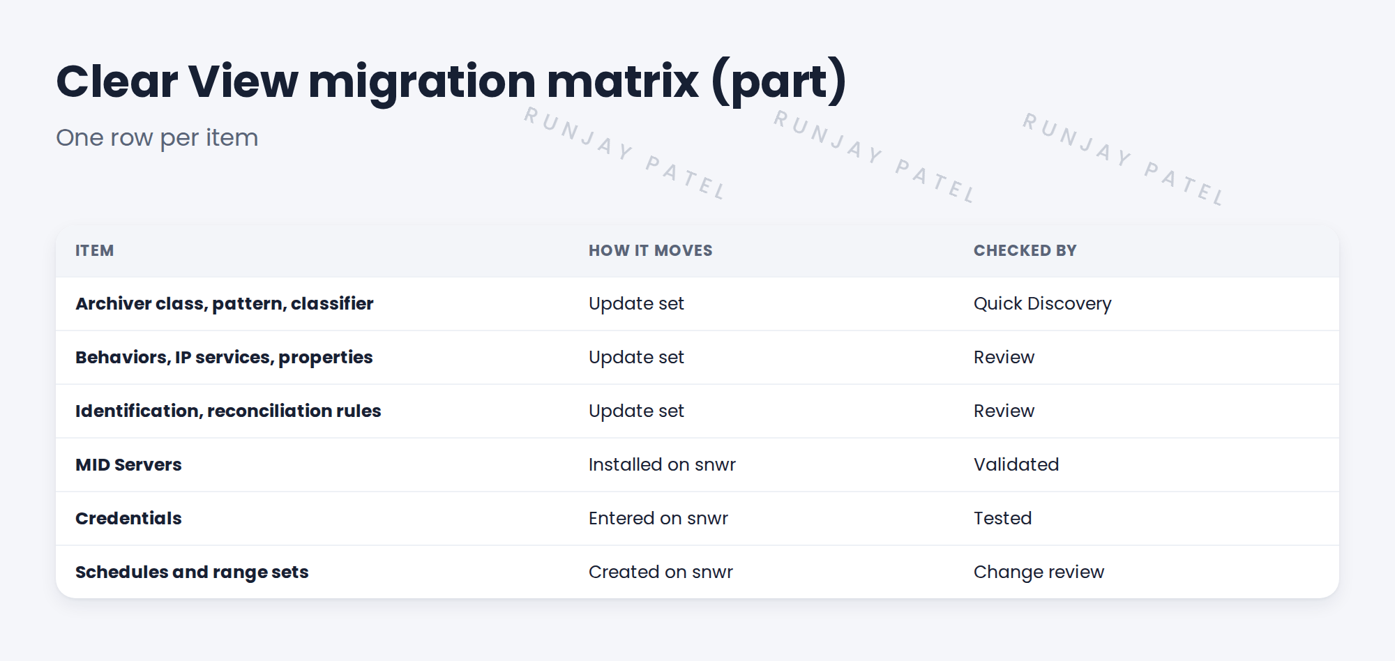 Table of matrix rows.