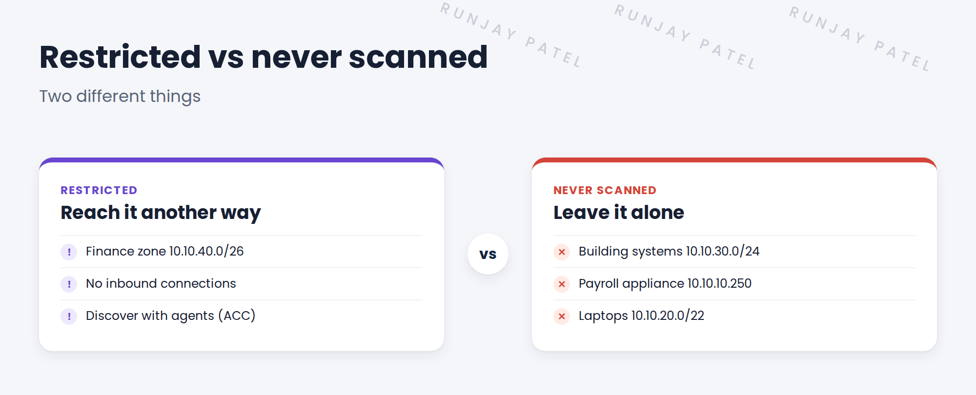 Two cards: restricted zones and never-scan ranges.