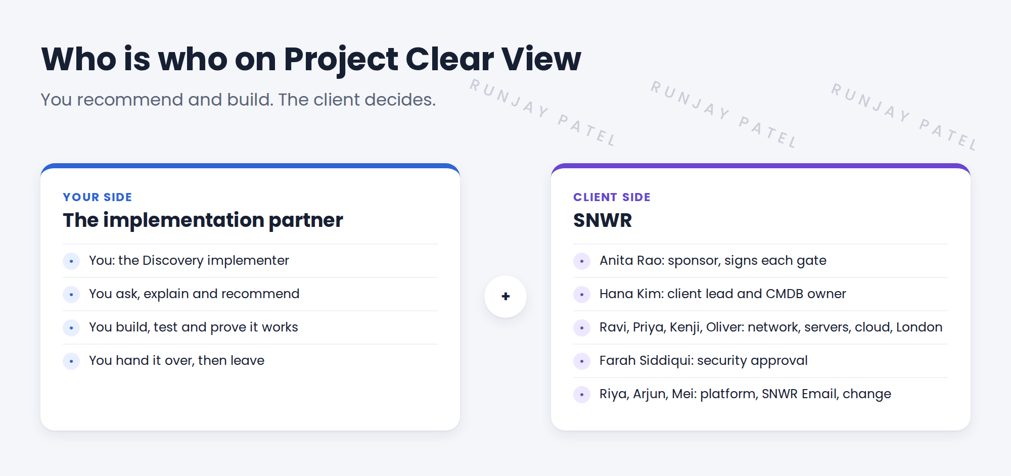 Two cards. Left: your side, the implementation partner. Right: the client side, SNWR, with the people you work with.