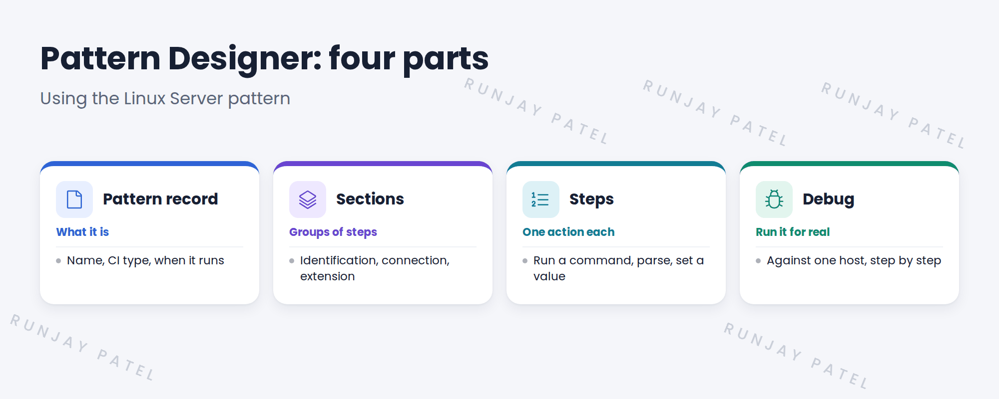 Cards for parts of Pattern Designer.