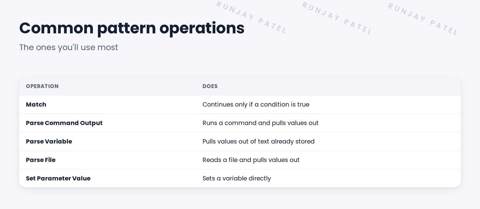 Table of operations.