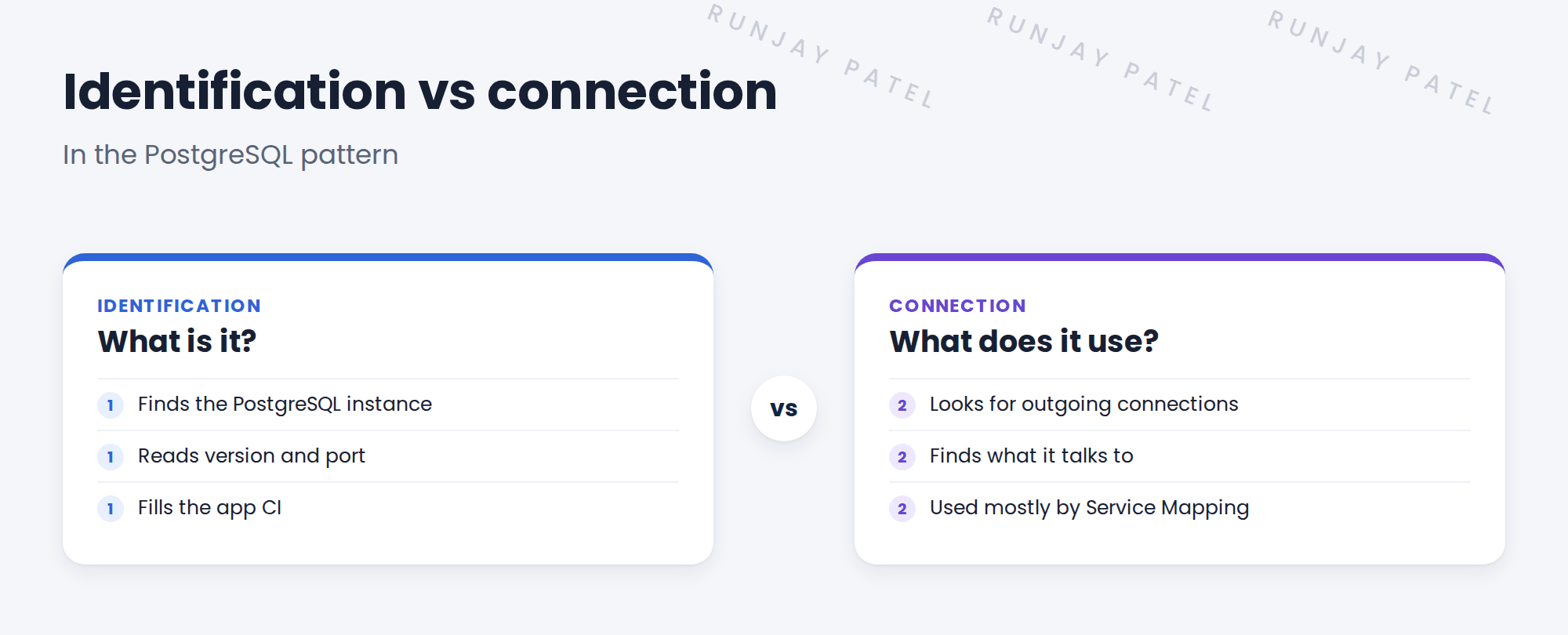 Compare identification and connection sections.