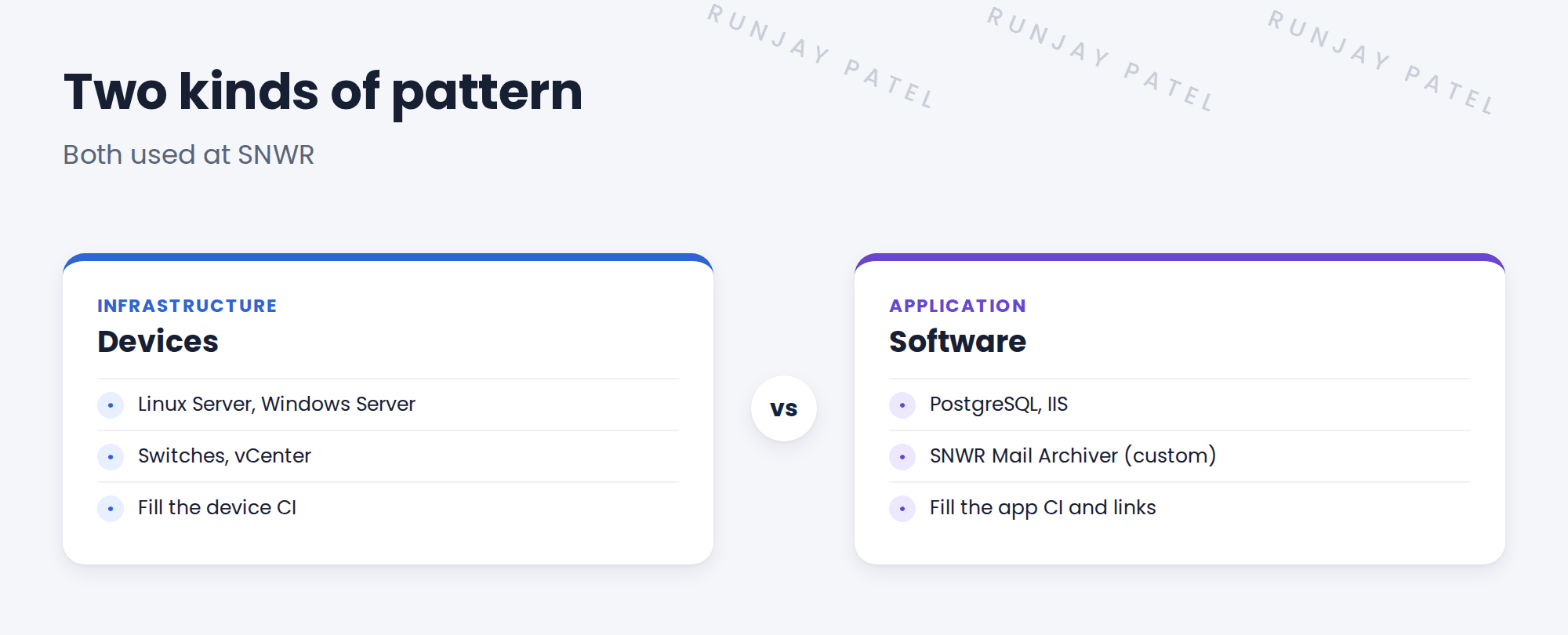 Compare infrastructure and application patterns.