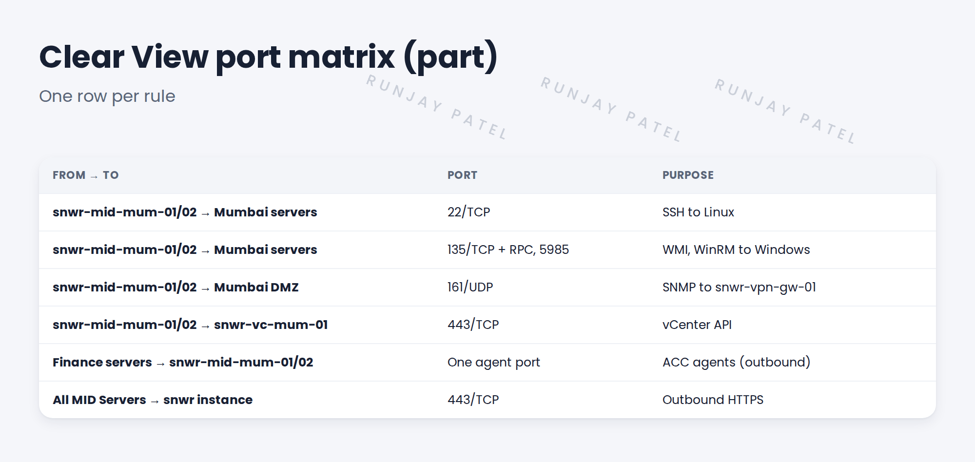 Table of example port matrix rows.