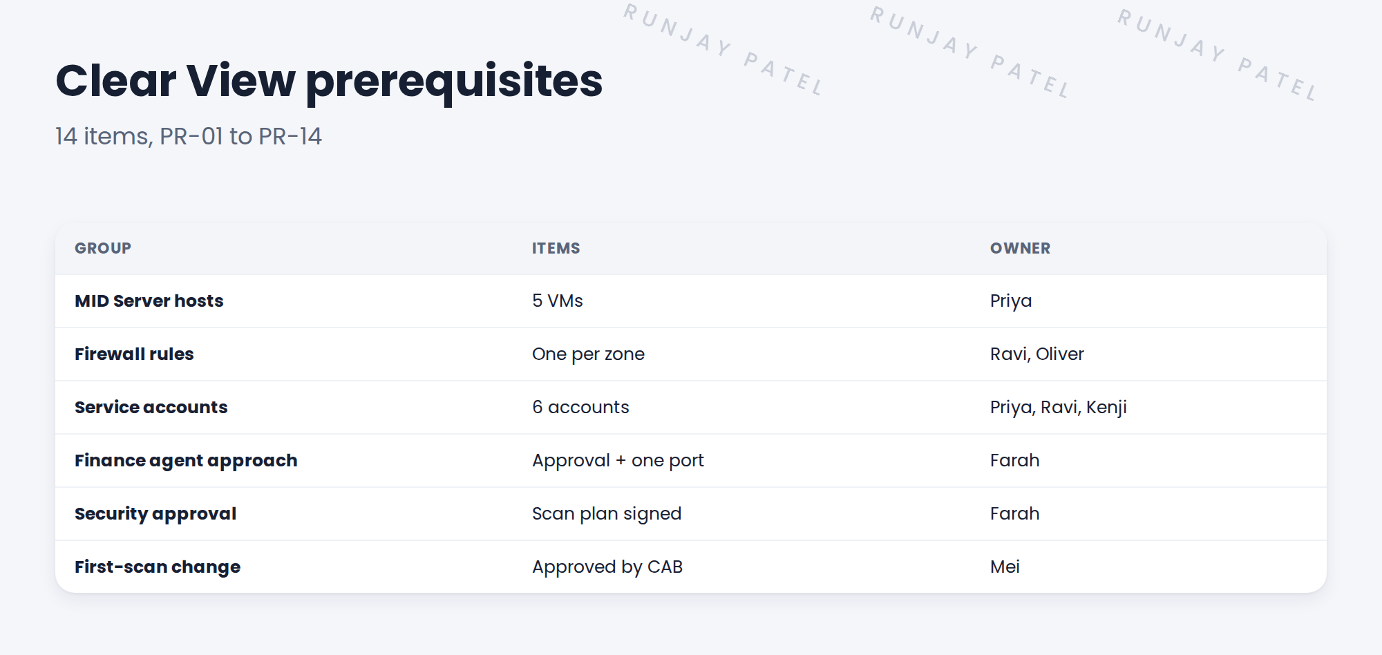 Table of prerequisite groups, count and owner.