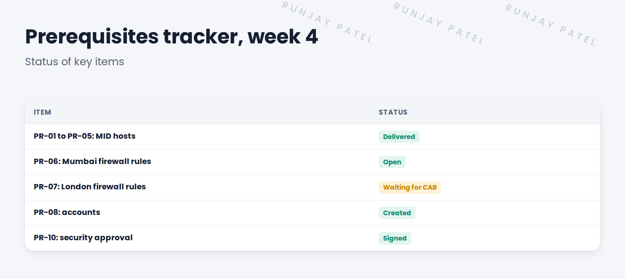 Table of tracker items and status.