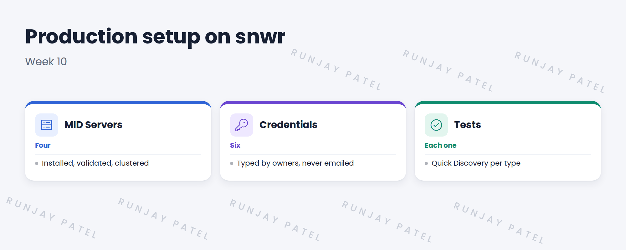Checklist for production setup.