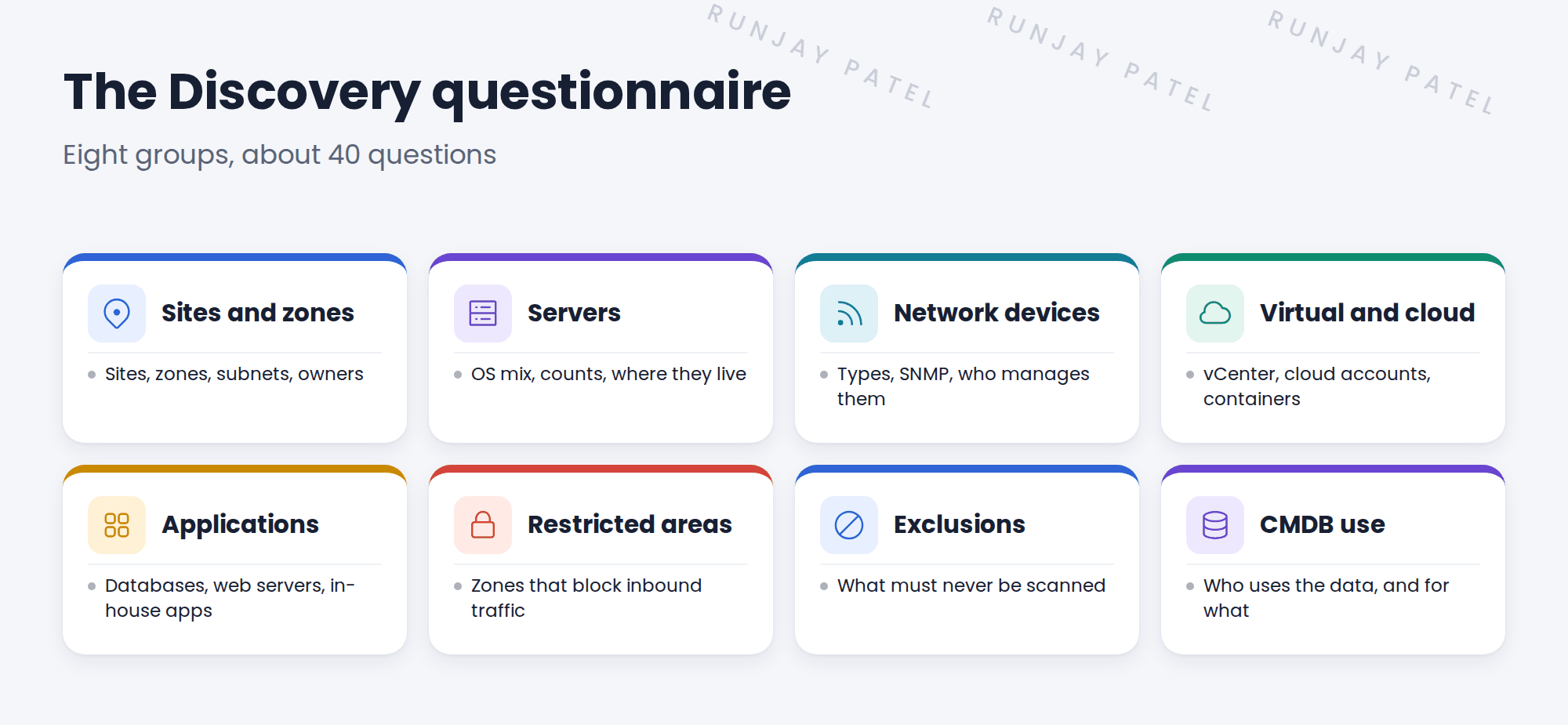 Eight question groups for Discovery.