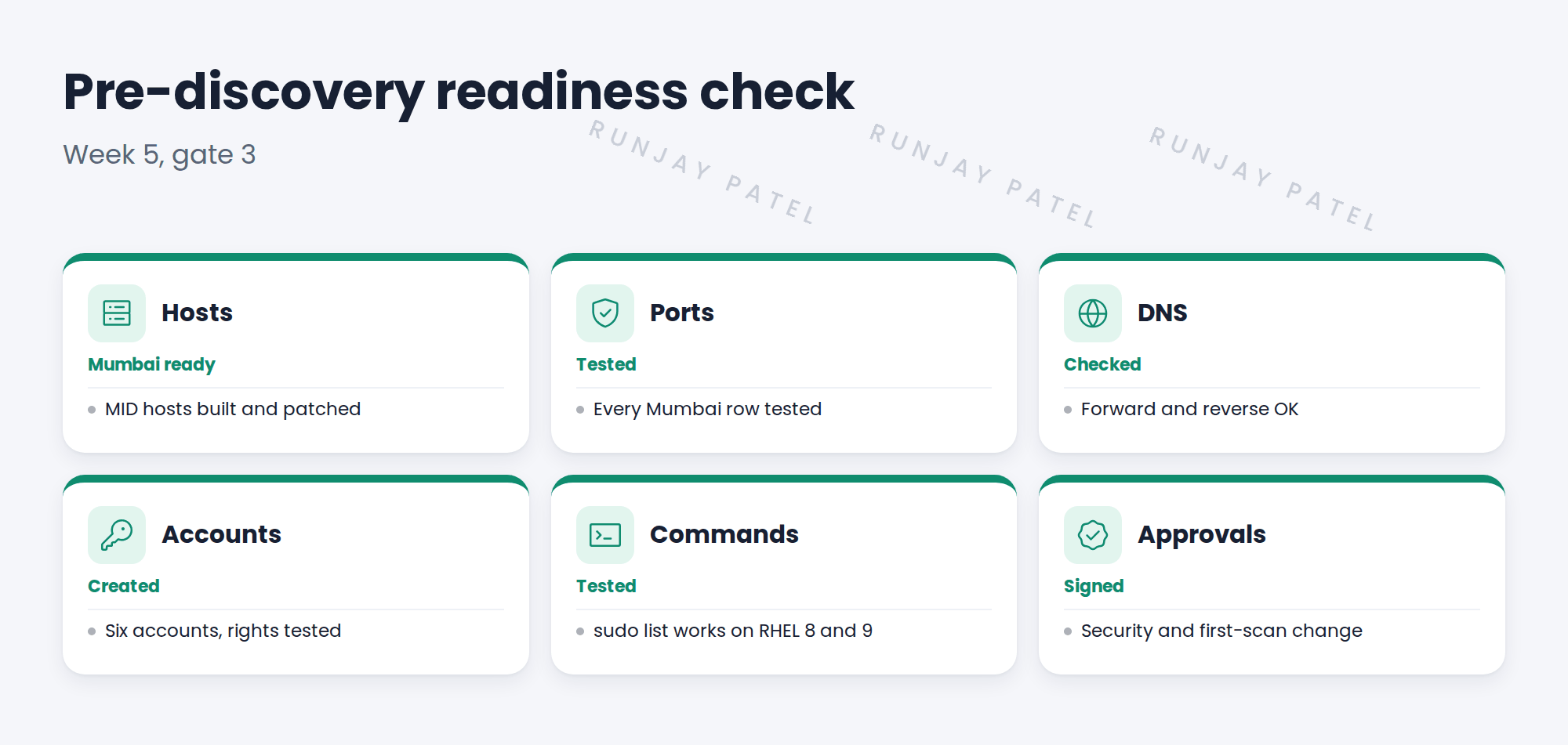 Checklist of readiness items.