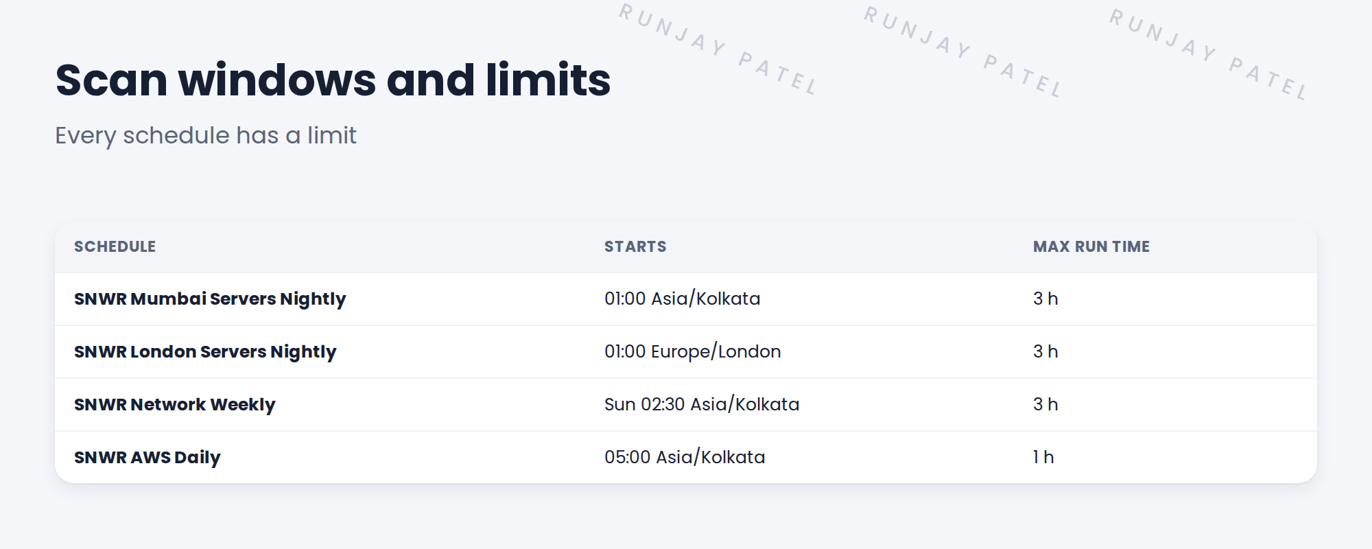 Table of schedules with time zone and limit.