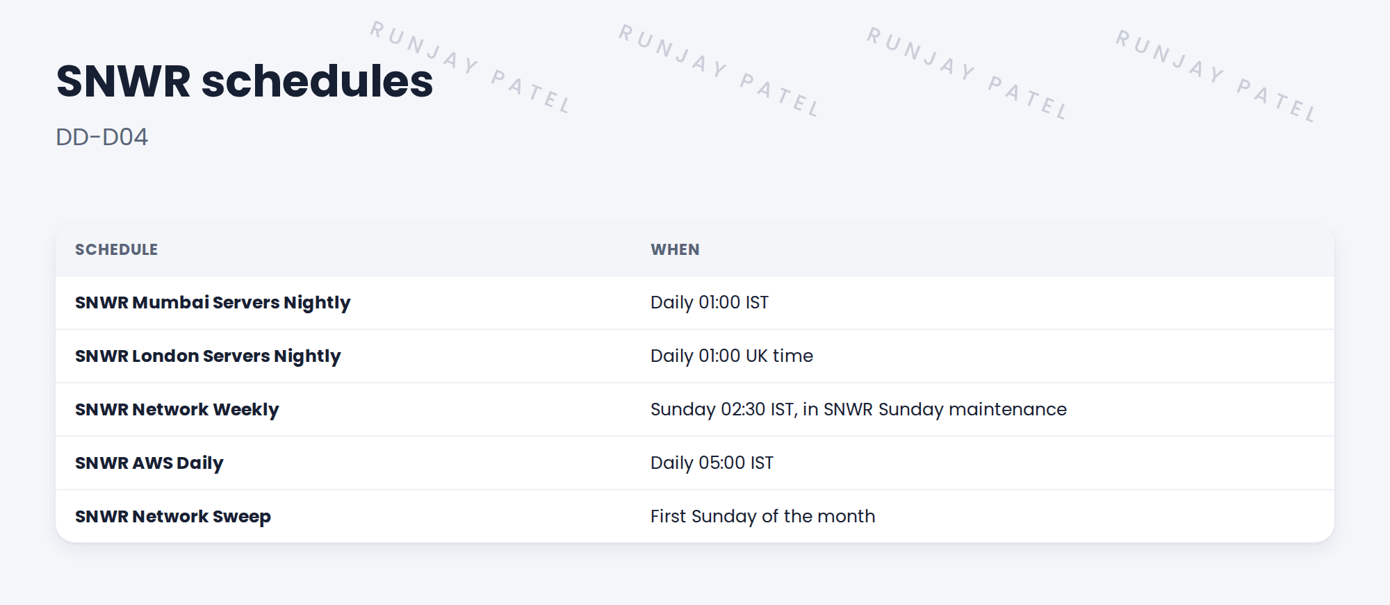 Table of SNWR schedules and times.