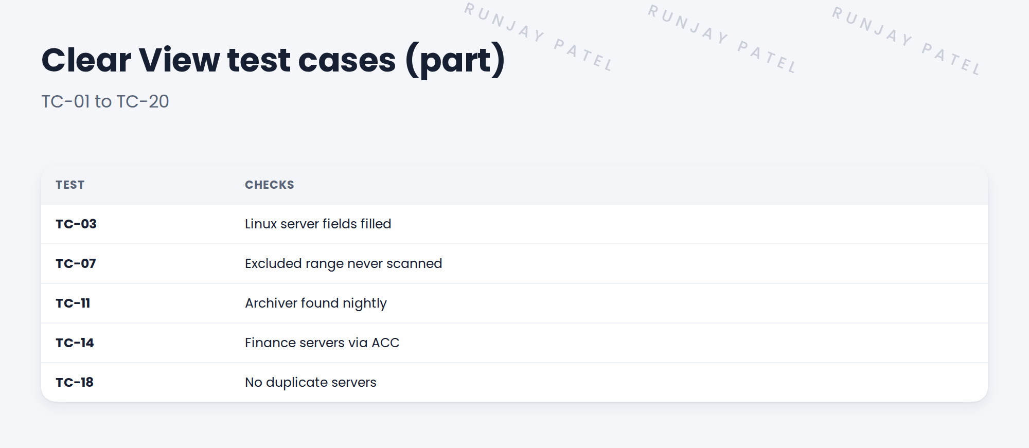 Table of example test cases.